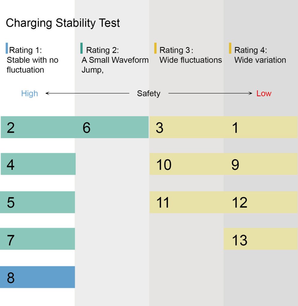 charging stability test